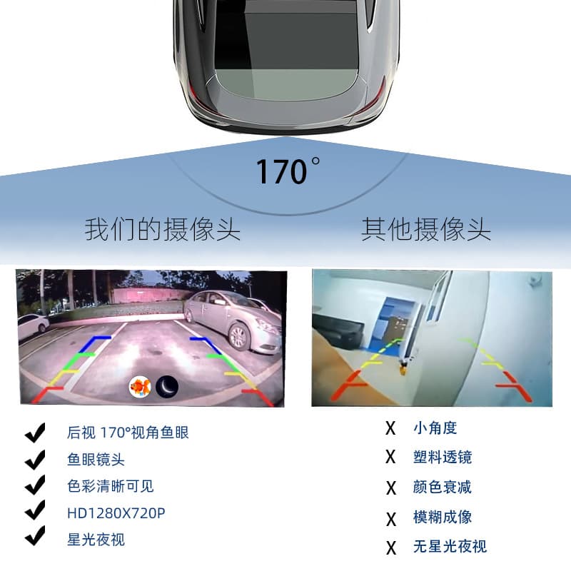 Universal AHD4K Aurora Ultra HD Reverse Camera Reversing Image Car Rear View Camera Starlight Night Vision 3