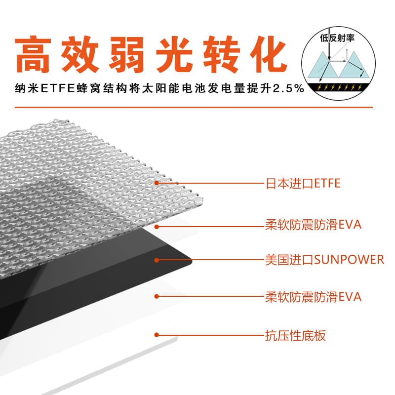 Travel handheld photovoltaic single crystal solar-powered, 200W, generating electricity 3