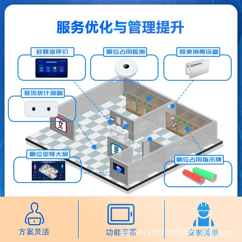 Smart Public Toilet LED Display Management System 2