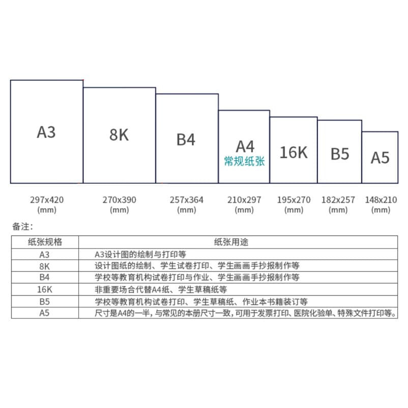 New Green Sky Chapter A4 Paper 70g A5/B5/16K/A4/B4/8K/A3 Printing Paper 80g Green Sky Charm Copper Paper 2