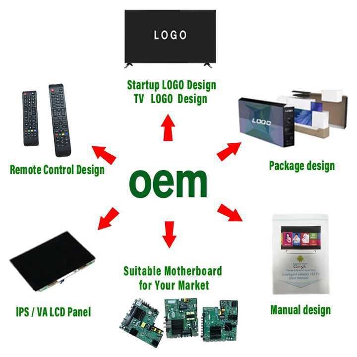 (Wholesale), (Cross-border trading), smart TV, 32 inch, 43 inch, 55 inch, 65 inch 2