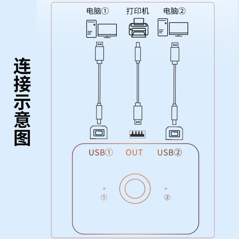 USB printing shared device 2 portal printer 2 computer sharing one printer automatic printing switch 4