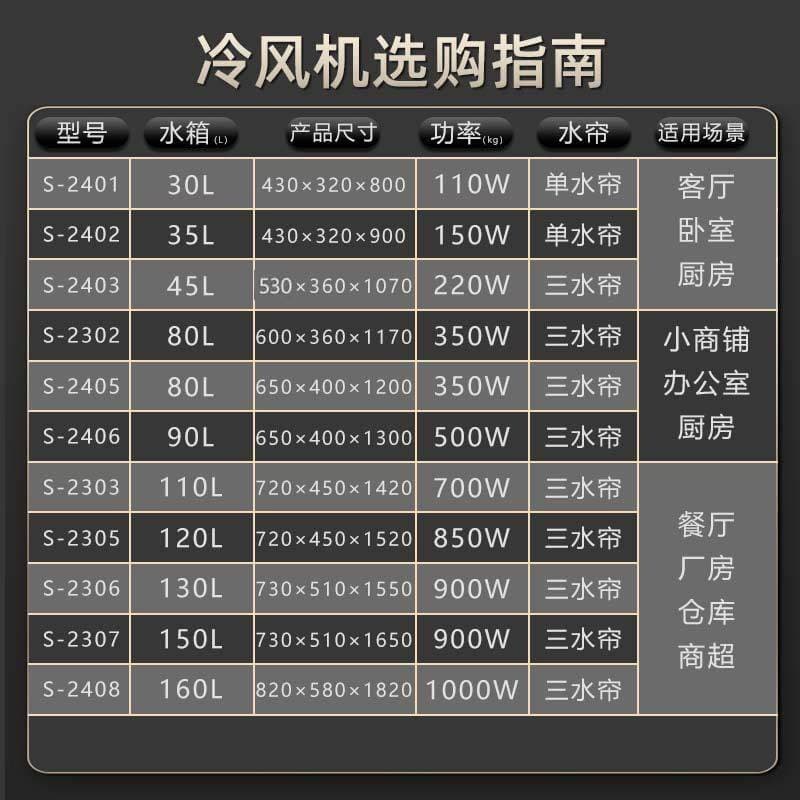 Camel air conditioning fan industrial air cooler factory warehouse large supermarket refrigeration mobile commercial air conditioner industrial grade 4