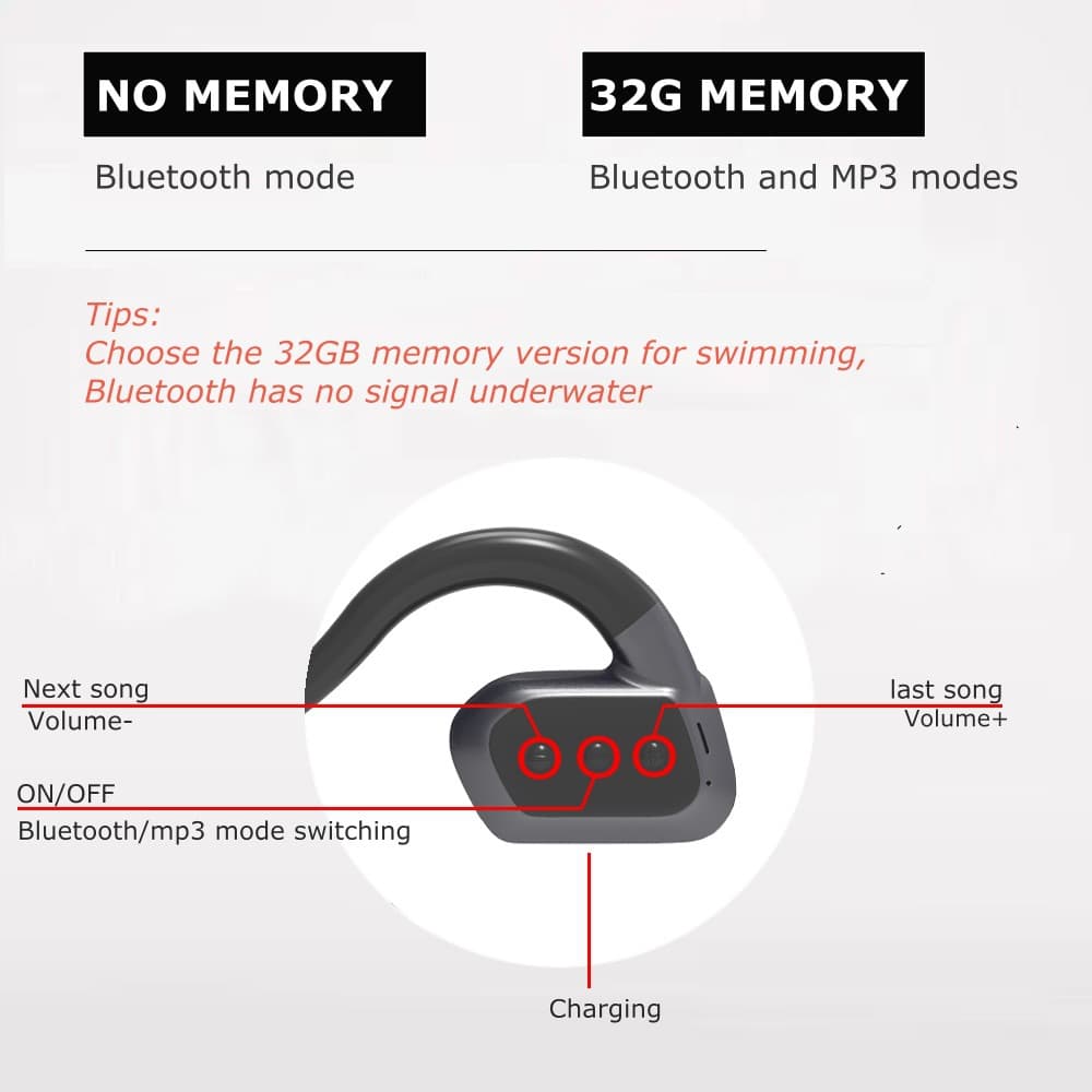 IPX8 WaterProof Swimming Headphones with MP3 Player 32G 4