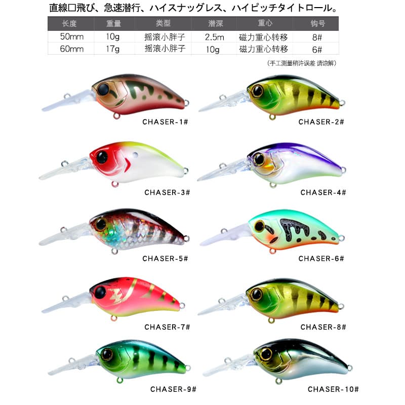 Long tongue plate rock fat man 10g17g deep diving lure bait mandarin fish bait bait deep water hard bait 2