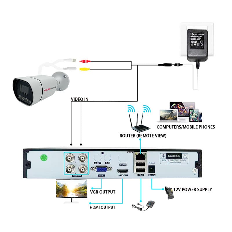 CCTV camera, street waterproof water gun, radio baby monitor 5