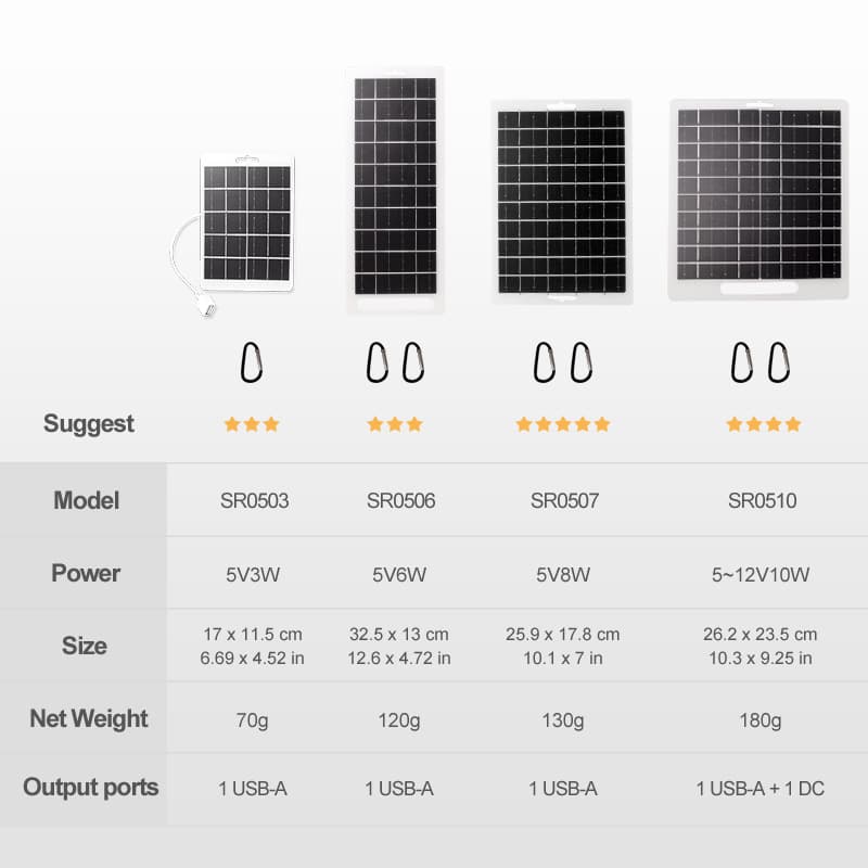 Travel mobile phone solar-powered charging for camping, power supply, photovoltaic charger, 5v, 36810W 2