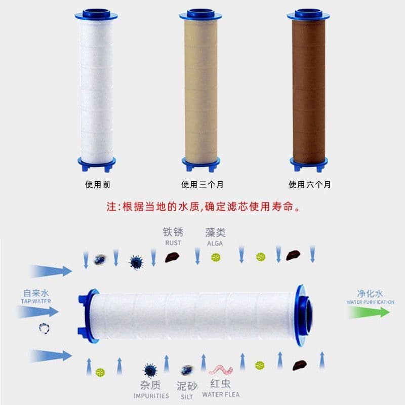 Shower filter element filter cotton shower filter universal original universal PP cotton core purification water faucet 4