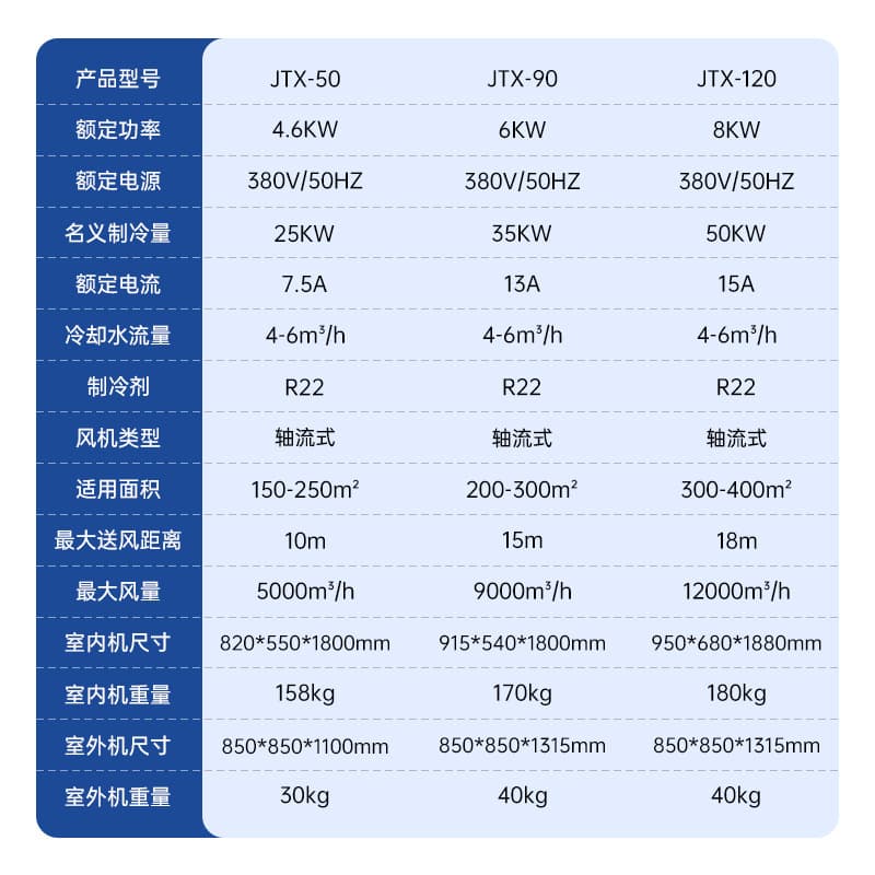 Evaporative cooling air conditioner industrial power saving 5P 8P 10P large shopping mall supermarket food factory workshop cooling and refrigeration 3