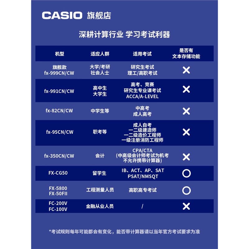 [Exam] CASIO/Casio FX-991CN X/CW Accounting Exam CPA function science calculator 5