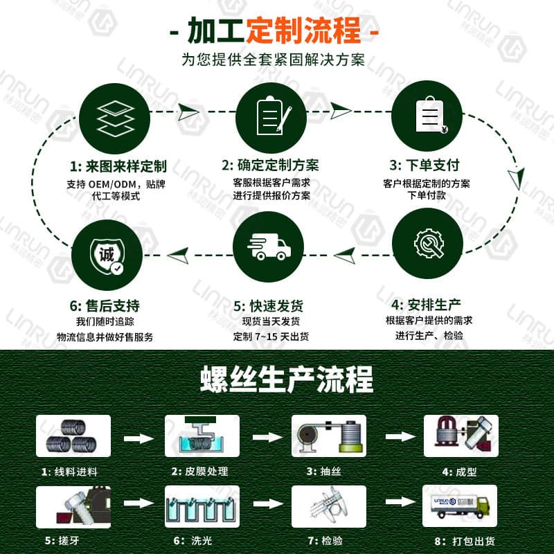 Non-standard fastener processing, cold heading, customized special-shaped hardware accessories, automotive parts processing, non-standard screw processing 4