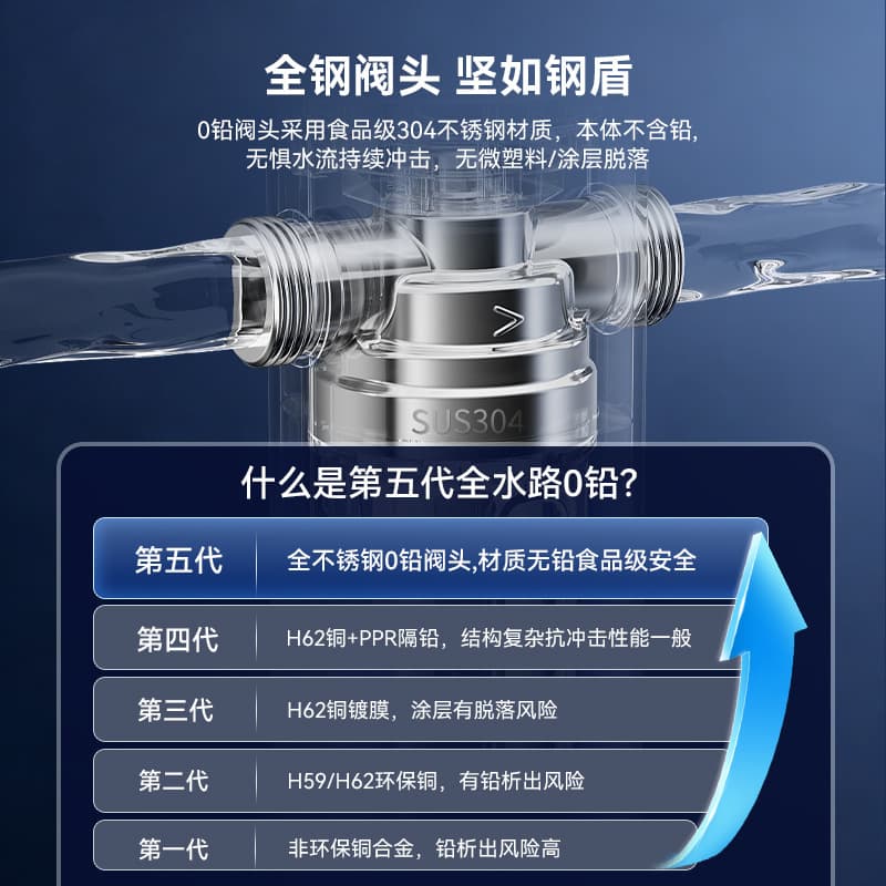 Wheelton pre-filter central water purifier household automatic whole-house water purifier backwash ultrafiltration machine 2
