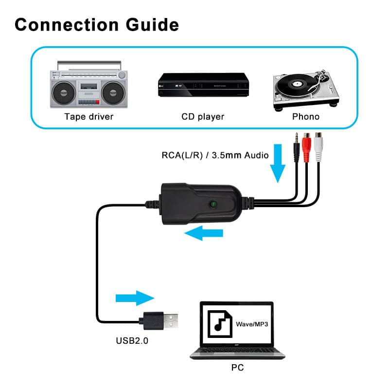 Yuanxingwei high sampling rate audio collection USB audio collection tape transfer mp3 audio conversion 3