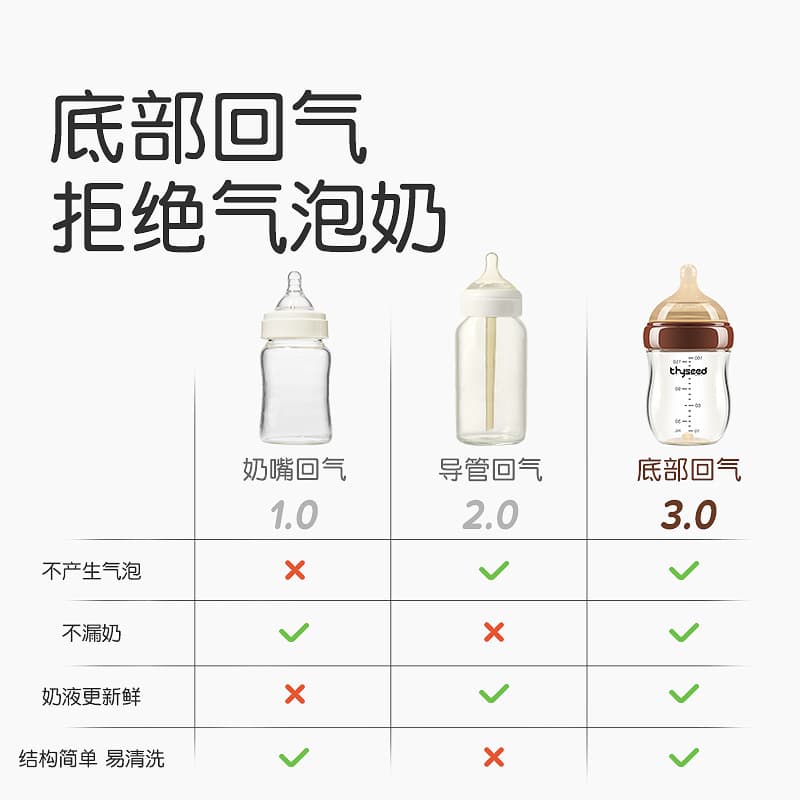 Glass children's anti-colic feeding bottle for new born, 0-36 month 2
