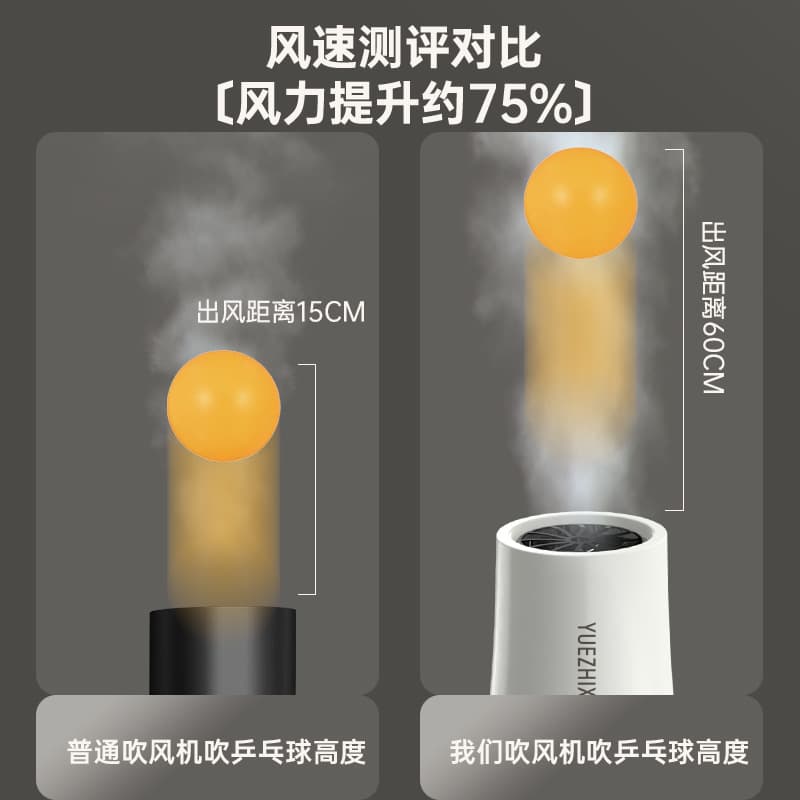 (Wholesale), quick dry hot and cold hair dryer, high power 4