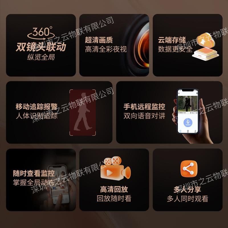 Wireless lens, monitor, CCTV camera, safe protective physiological videocamera for commercial use 2