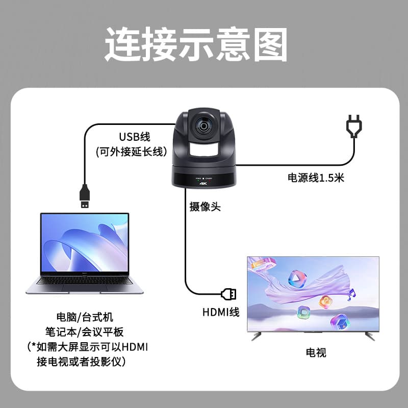 SH-HK10UH 4K Ultra HD Video Conference Camera with USB and HDMI 4