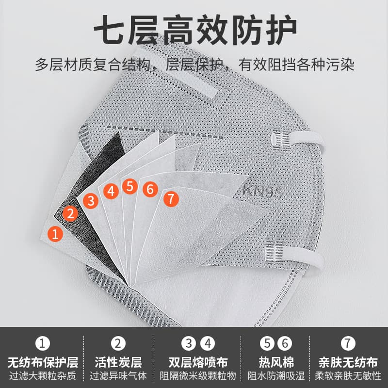 惠友 HY8431V ear-mounted KN95 dust mask contains activated carbon with breathing valve to polish and prevent dust particles 4