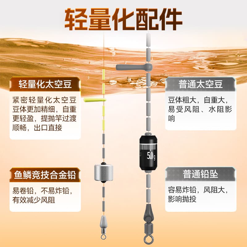 The main line composition of the small phoenix crucian carp line group is complete set of good winter fishing without knots, Japanese imported Taiwan fishing genuine products 2