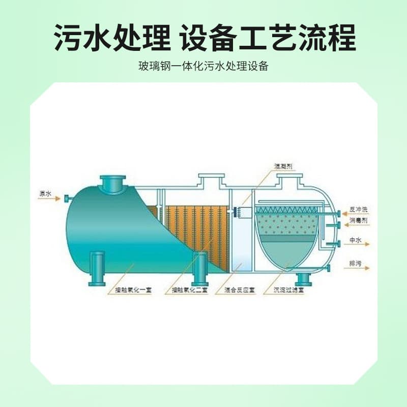 Sewage treatment equipment, rainwater discharge, fiberglass sewage treatment, slaughterhouse integrated sewage treatment equipment 3
