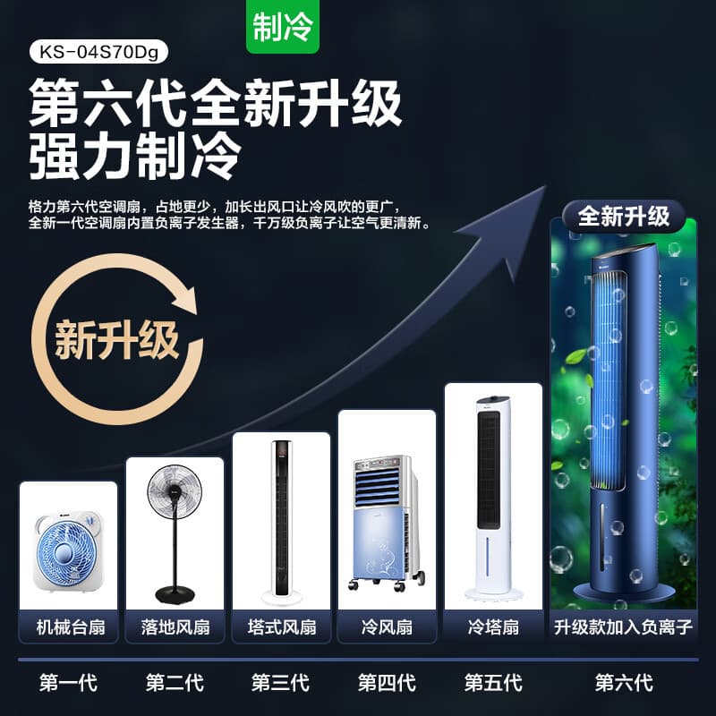 Gree negative ion humidification household remote control tower 4-liter cold tower fan + KS-04S70Dg air conditioning fan cooler 2