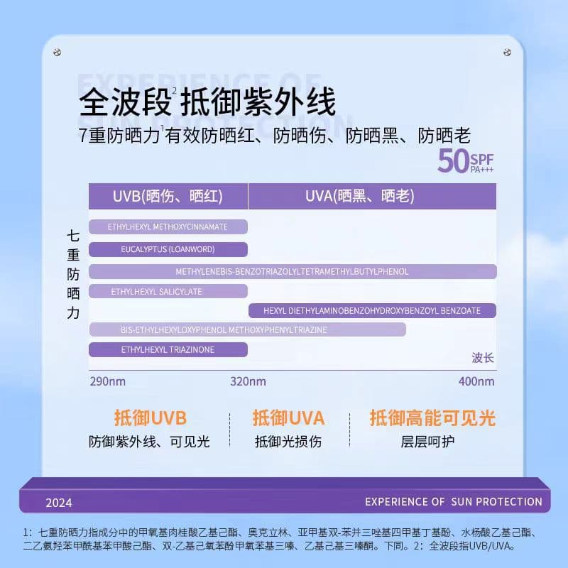 BABI Brightening summer waterproof sun protection cream full body for men and women, SPF50, UF-protection 4