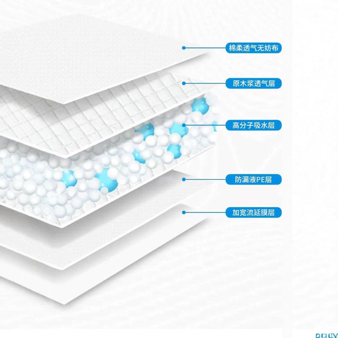 Pet diapers dog diapers pet supplies instantaneous suction leak-proof disposable pad diaper pad factory pet pad 2
