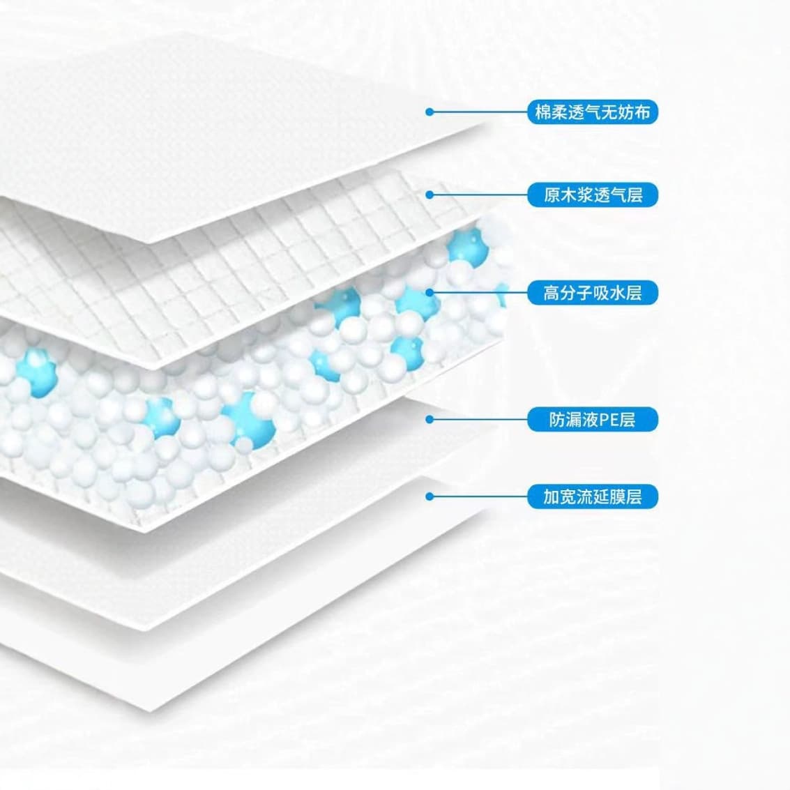 Pet diapers dog diapers pet supplies instantaneous suction leak-proof disposable pad diaper pad factory pet pad 4
