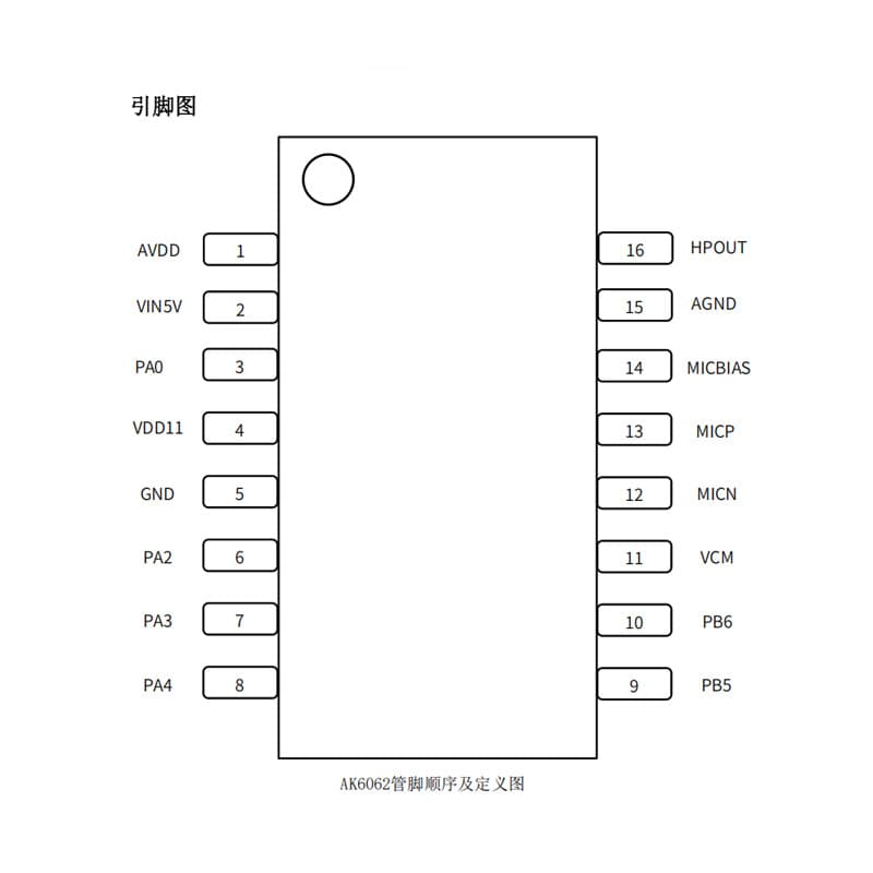 AK6062 high-performance neural network intelligent voice chip Home appliances Lighting Toys Wearable devices 3