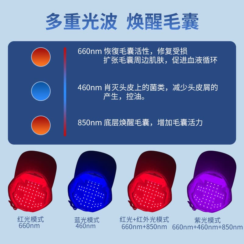 Cross-border infrared light hair growth cap home scalp care anti-hair loss beauty therapy cap unisex hair growth and maintenance 4