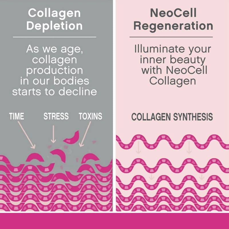 Ready goods shipped to Southeast Asia foreign trade tk hot-selling popular collagen tablet Collagen source factory direct delivery 4