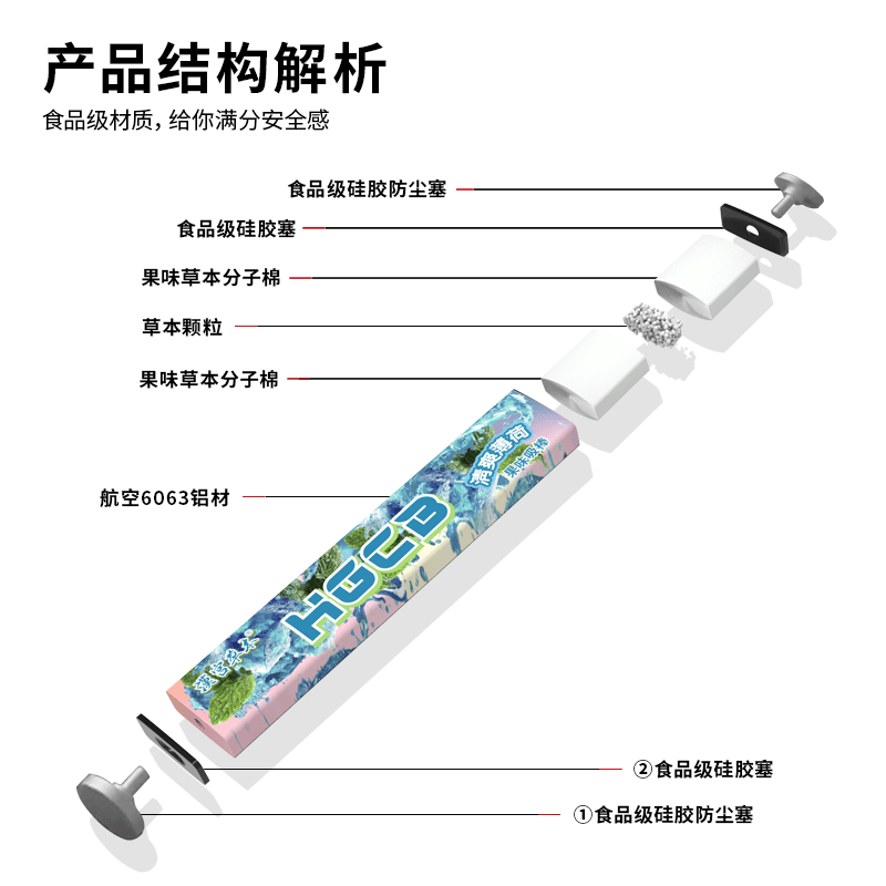 Han Gong Herbal Fruity Smoking Stick Relieves Smoking Addiction New Breath Cigarette Replacement Liangjie Smoking Stick Smoking Smoking Artifact 2