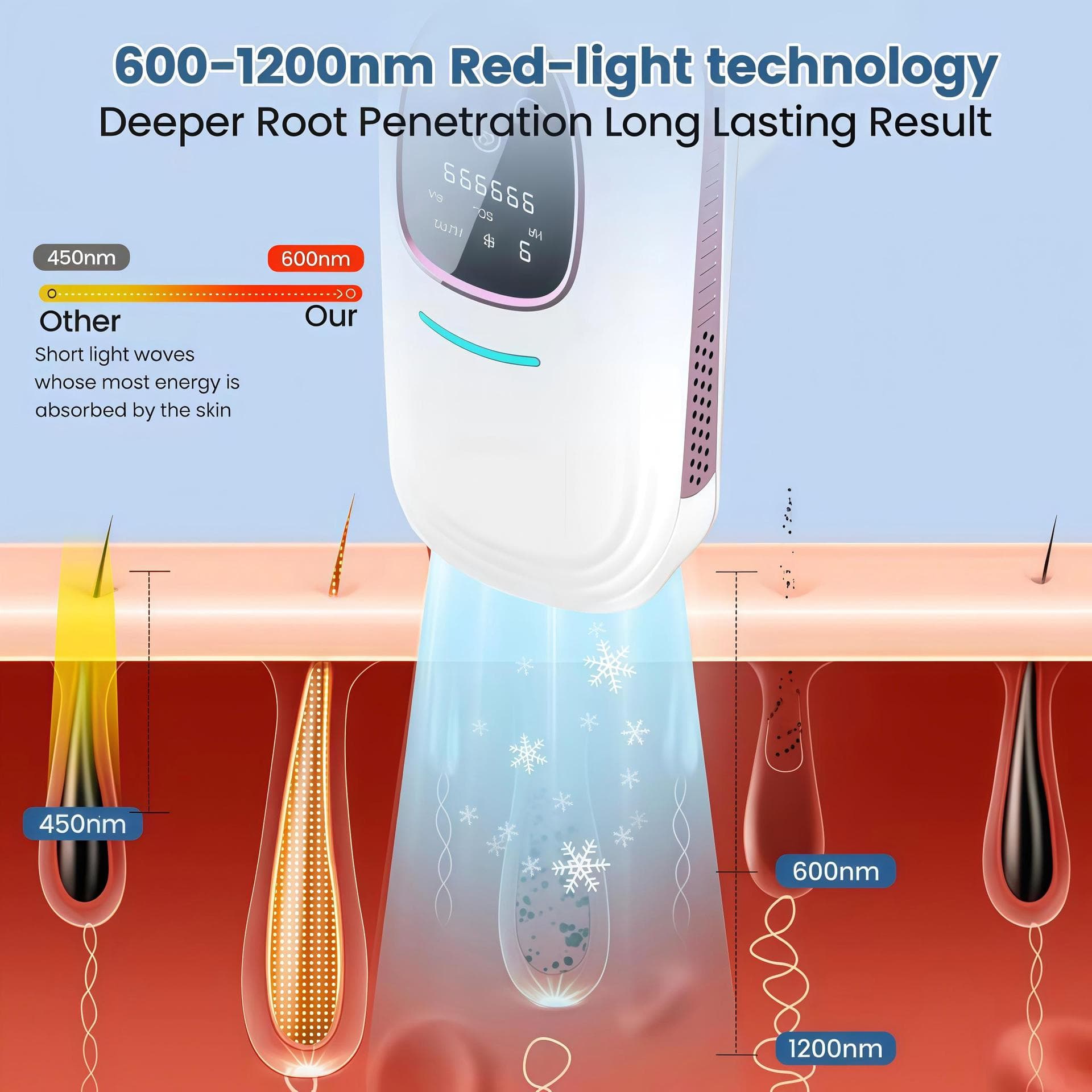 Foreign trade new electric hair removal instrument, household freezing point painless three-in-one powerful pulse laser hair removal instrument 2