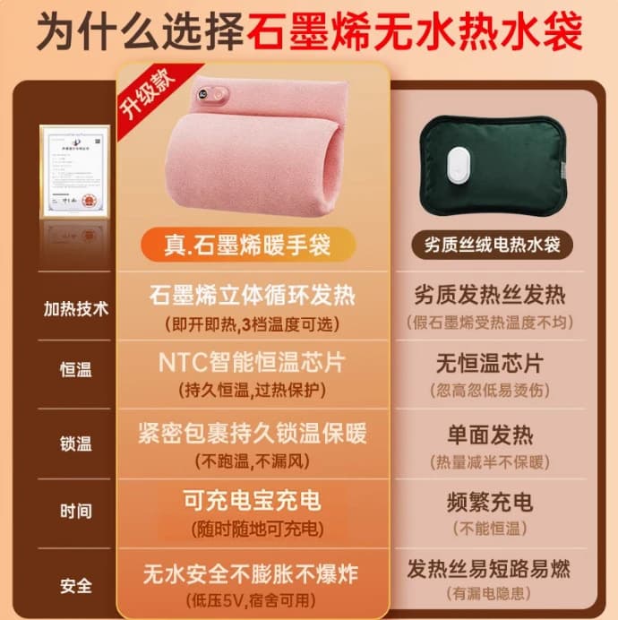 Winter handheld explosion-proof compress charging for home use 2