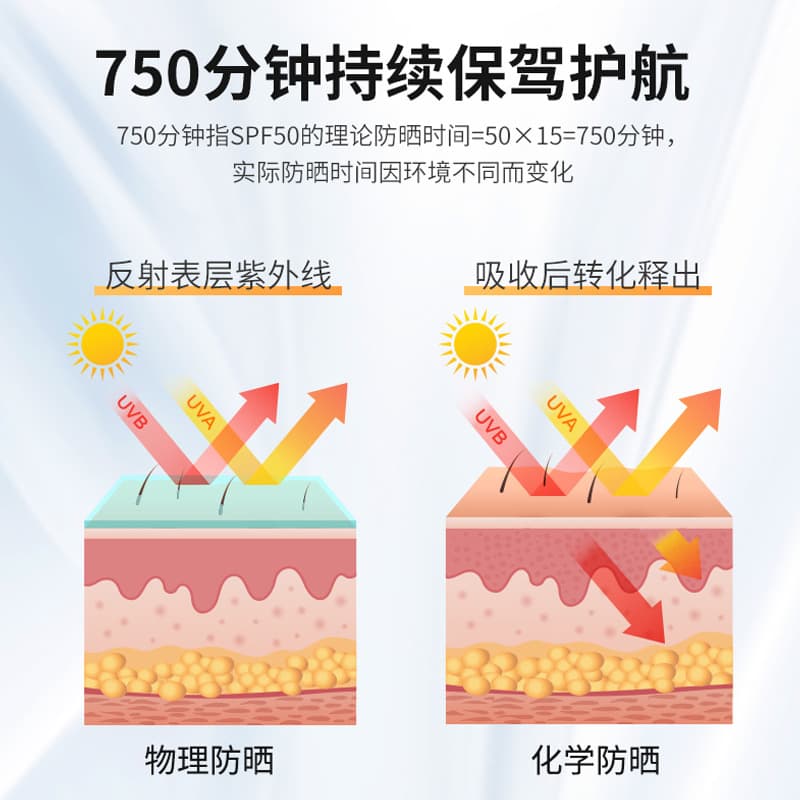 Sun protection cream full body, SPF50, UF-protection, protects against sweat 3