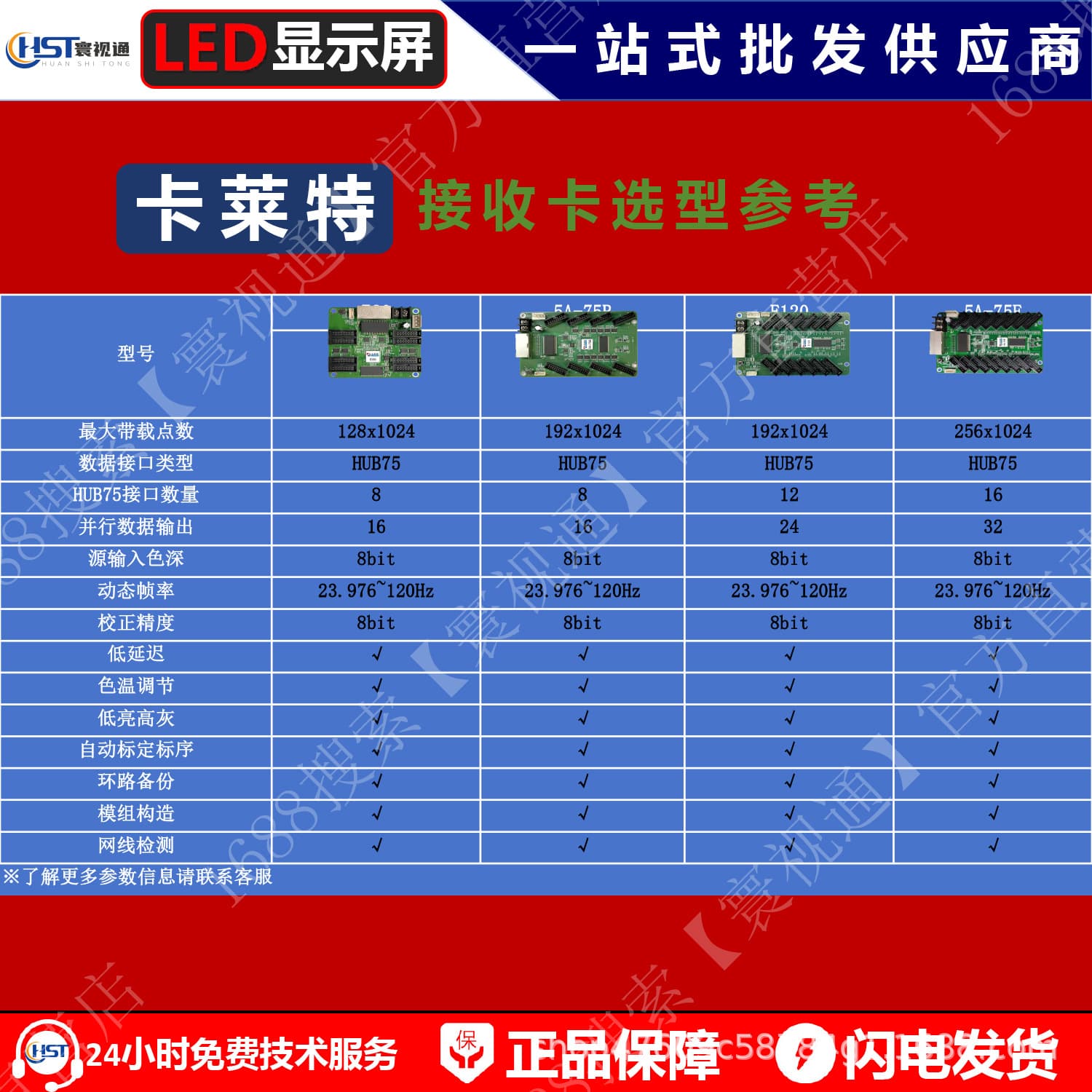 Full-Color LED Display Synchronous Control Card for Indoor/Outdoor Module Systems 2